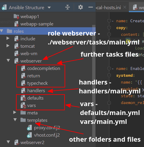 Project view roles